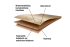 Laminatna tla s klik sistemom - Model: MONACO hrast dekor, Dimenzija: 1292 x 193 x 7 mm