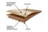 Laminatna tla s klik sistemom - Model: PARIS hrast dekor, Dimenzija: 1292 x 193 x 8 mm