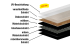 Obloge iz vinila Loose Lay 914 x 457 x 5 mm (LxBxH) - Dimenzije: 914 x 457 x 5 mm (D x Š x V): Model: ROSSINI leseni dekor