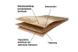 Laminatna tla s klik sistemom - Model: MONACO hrast dekor, Dimenzija: 1292 x 193 x 7 mm