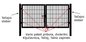 Vrata Vario s cevnim okvirjem, dvokrilna